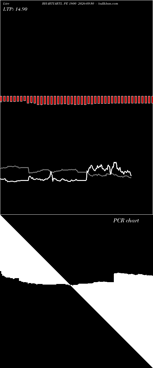  option chart BHARTIARTL PE 1800 2026-03-30 