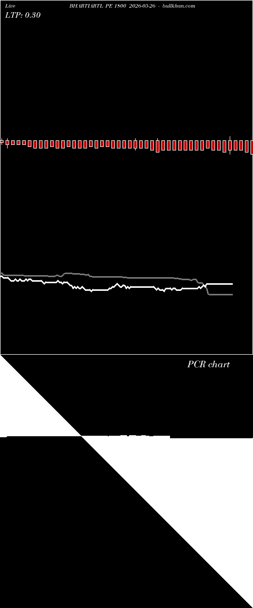  option chart BHARTIARTL PE 1800 2026-05-26 