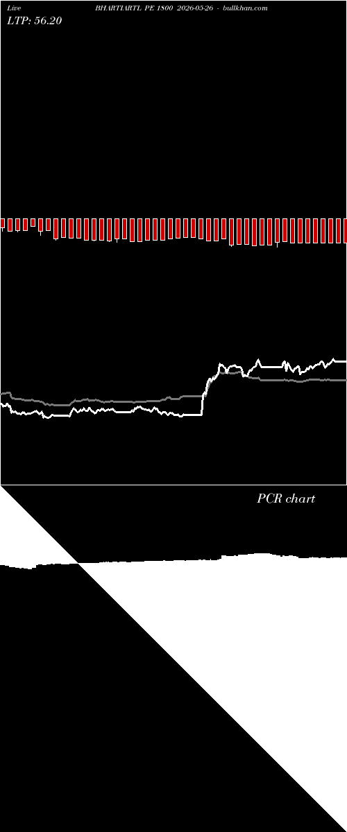  option chart BHARTIARTL PE 1800 2026-05-26 