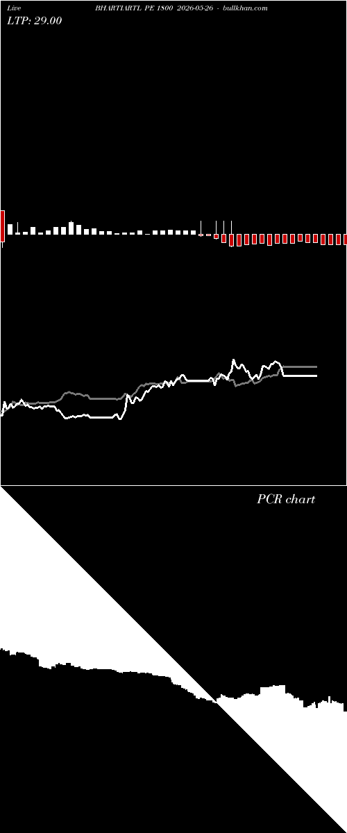  option chart BHARTIARTL PE 1800 2026-05-26 