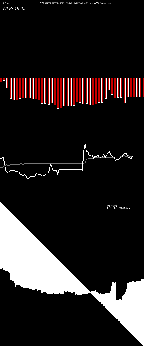  option chart BHARTIARTL PE 1800 2026-06-30 