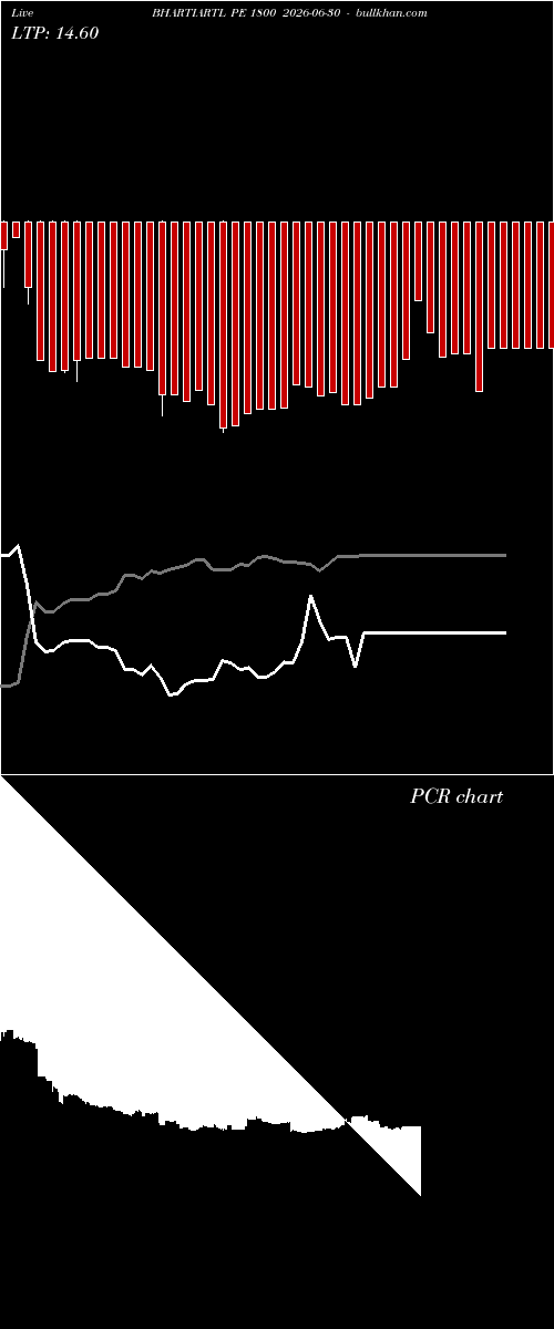  option chart BHARTIARTL PE 1800 2026-06-30 