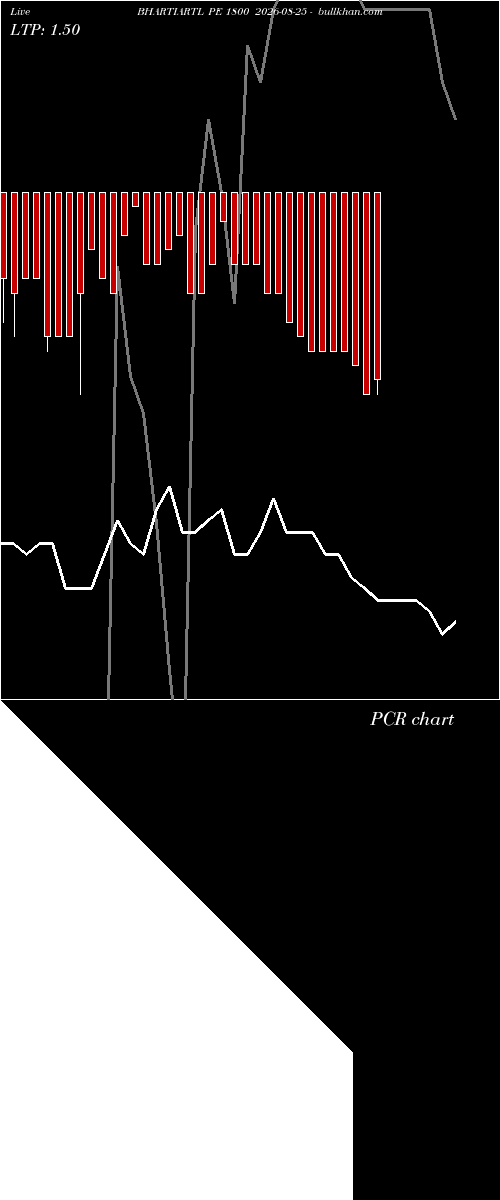  option chart BHARTIARTL PE 1800 2026-08-25 