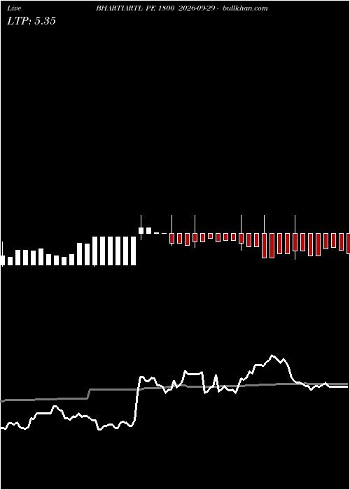  option chart BHARTIARTL PE 1800 2026-09-29 
