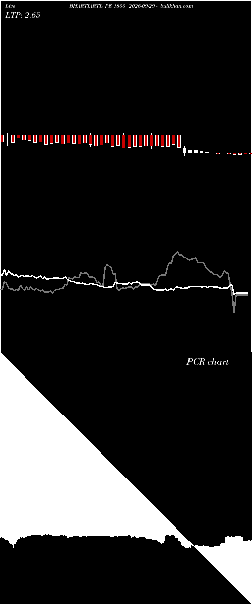  option chart BHARTIARTL PE 1800 2026-09-29 