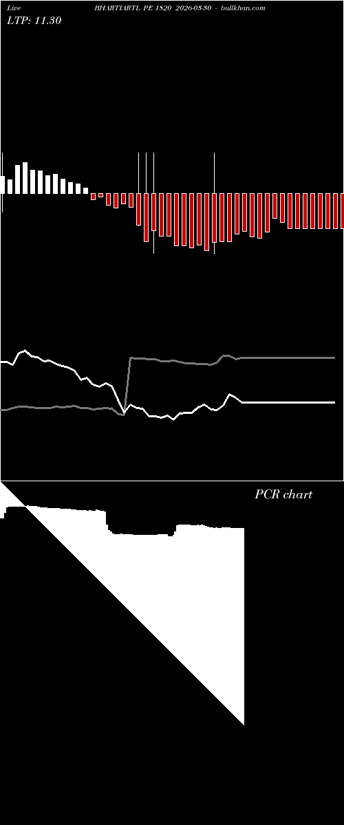  option chart BHARTIARTL PE 1820 2026-03-30 
