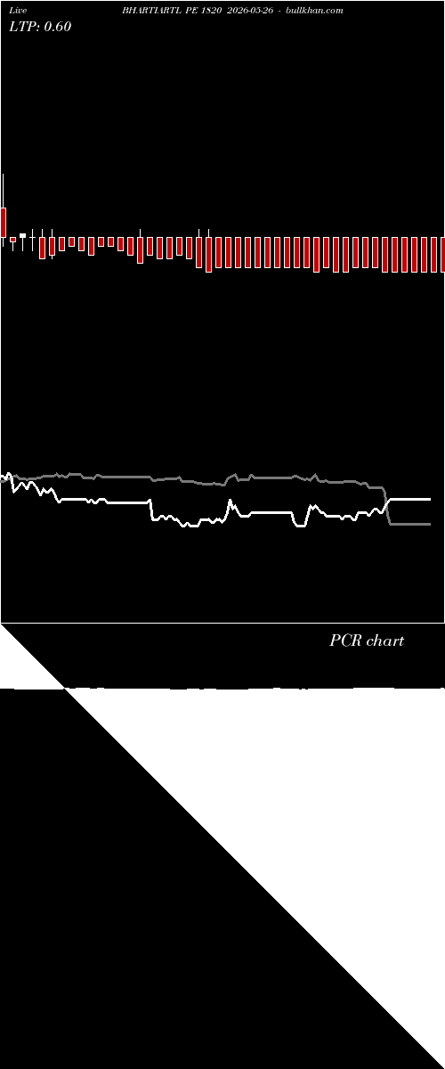  option chart BHARTIARTL PE 1820 2026-05-26 