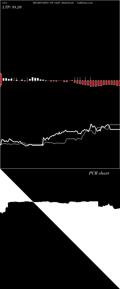  option chart BHARTIARTL PE 1820 2026-05-26 