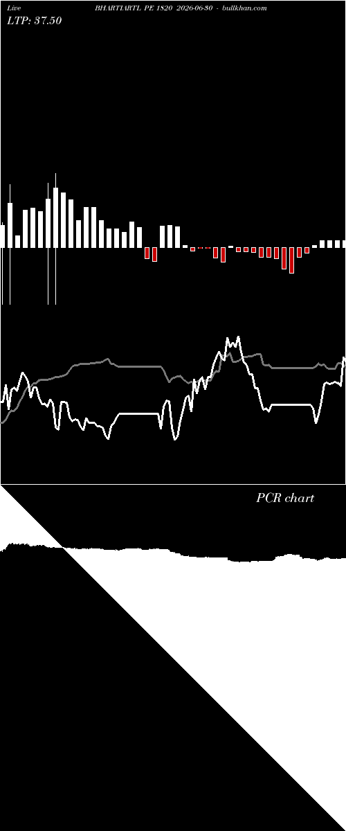  option chart BHARTIARTL PE 1820 2026-06-30 