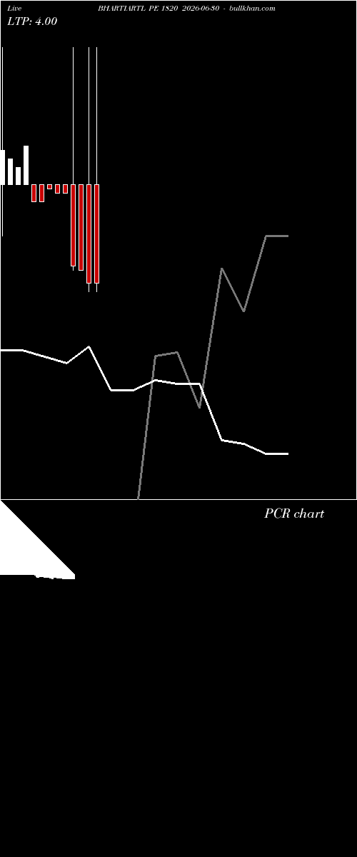  option chart BHARTIARTL PE 1820 2026-06-30 