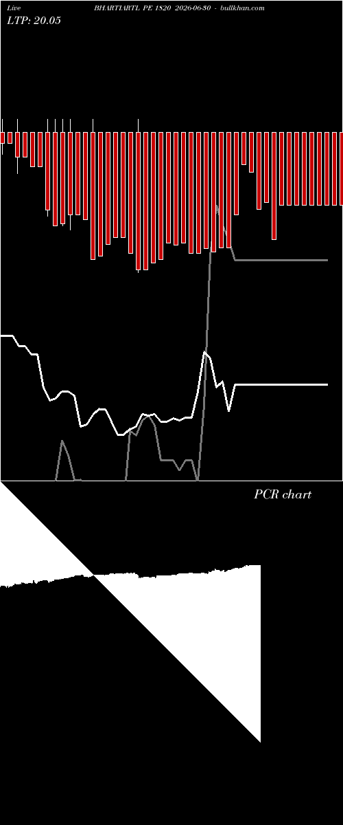  option chart BHARTIARTL PE 1820 2026-06-30 