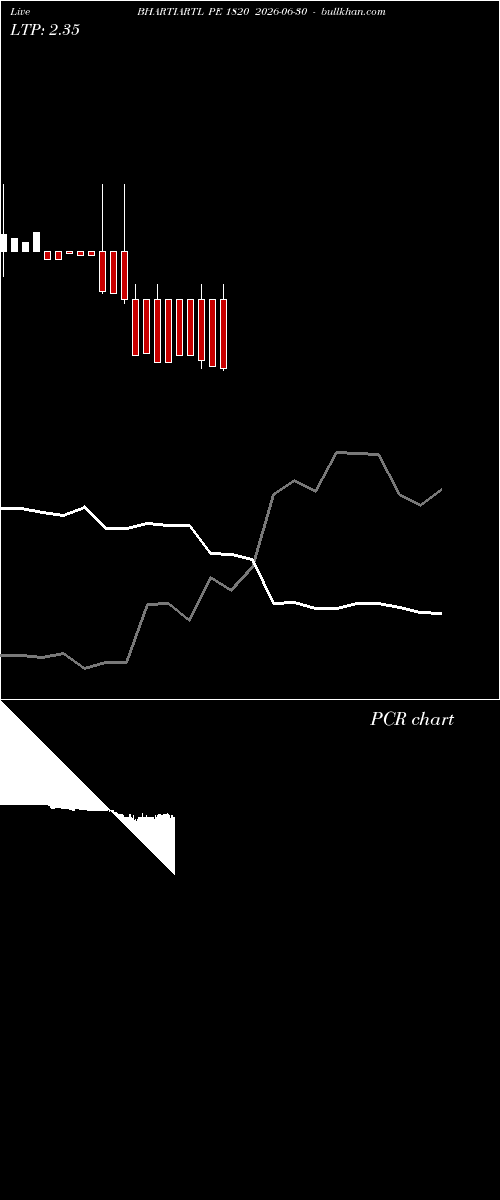  option chart BHARTIARTL PE 1820 2026-06-30 