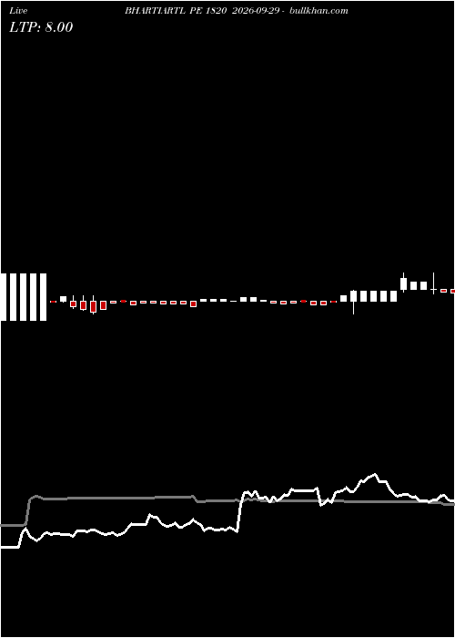  option chart BHARTIARTL PE 1820 2026-09-29 