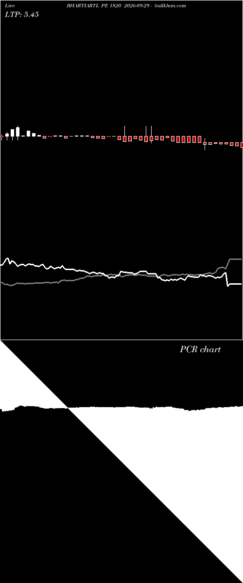  option chart BHARTIARTL PE 1820 2026-09-29 
