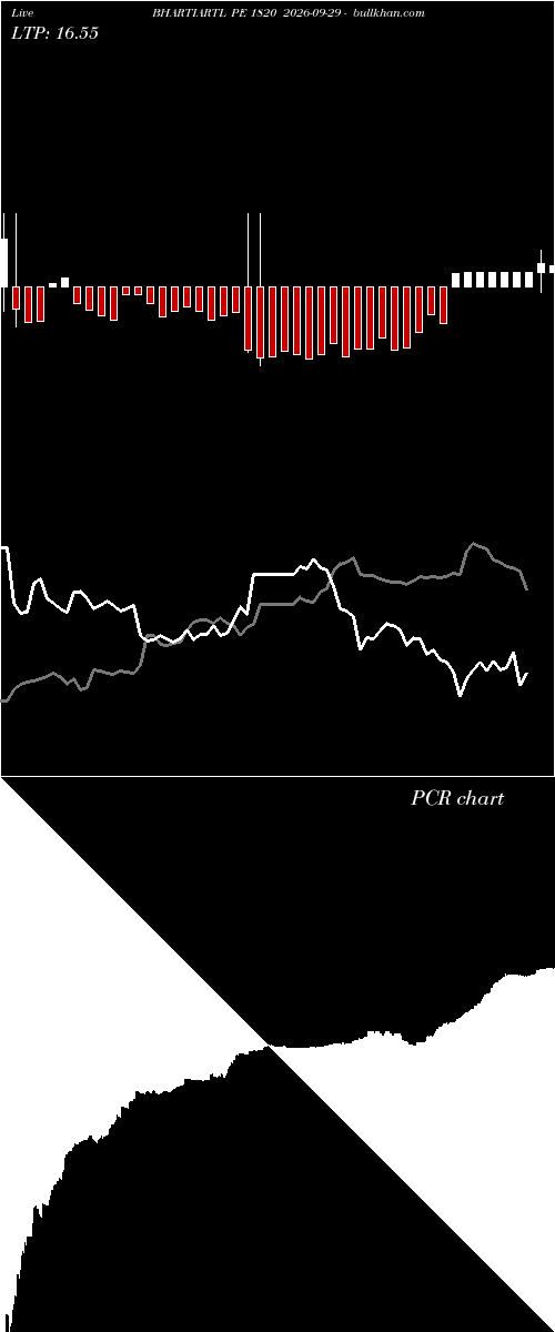  option chart BHARTIARTL PE 1820 2026-09-29 