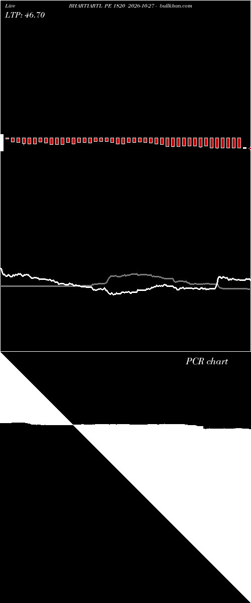  option chart BHARTIARTL PE 1820 2026-10-27 