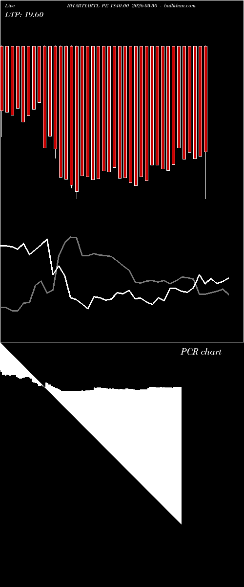  option chart BHARTIARTL PE 1840.00 2026-03-30 