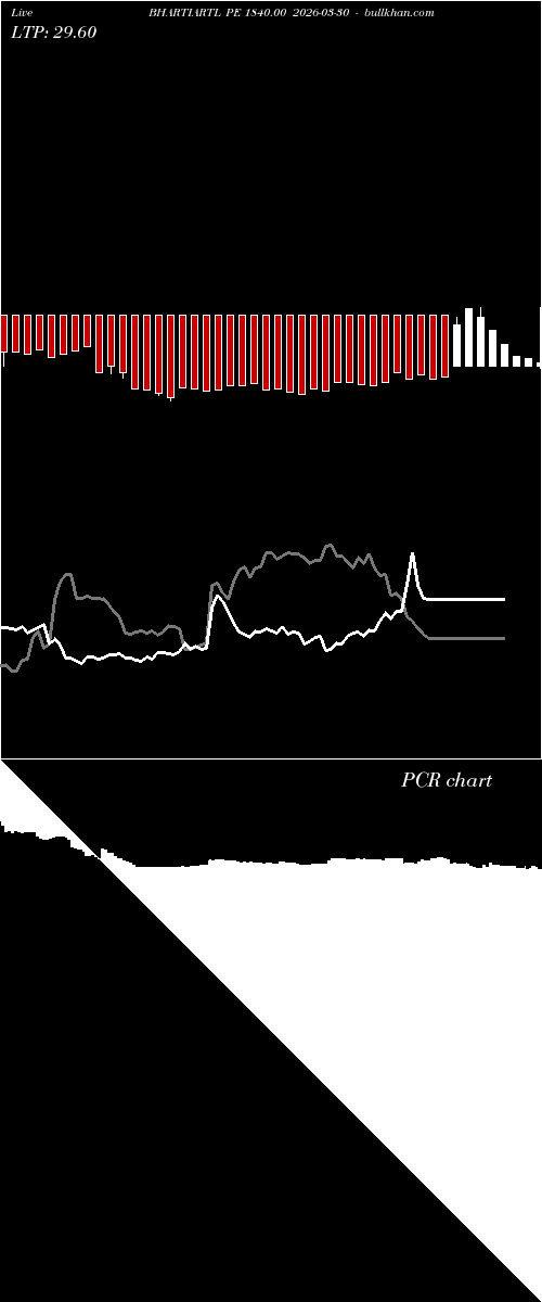  option chart BHARTIARTL PE 1840.00 2026-03-30 