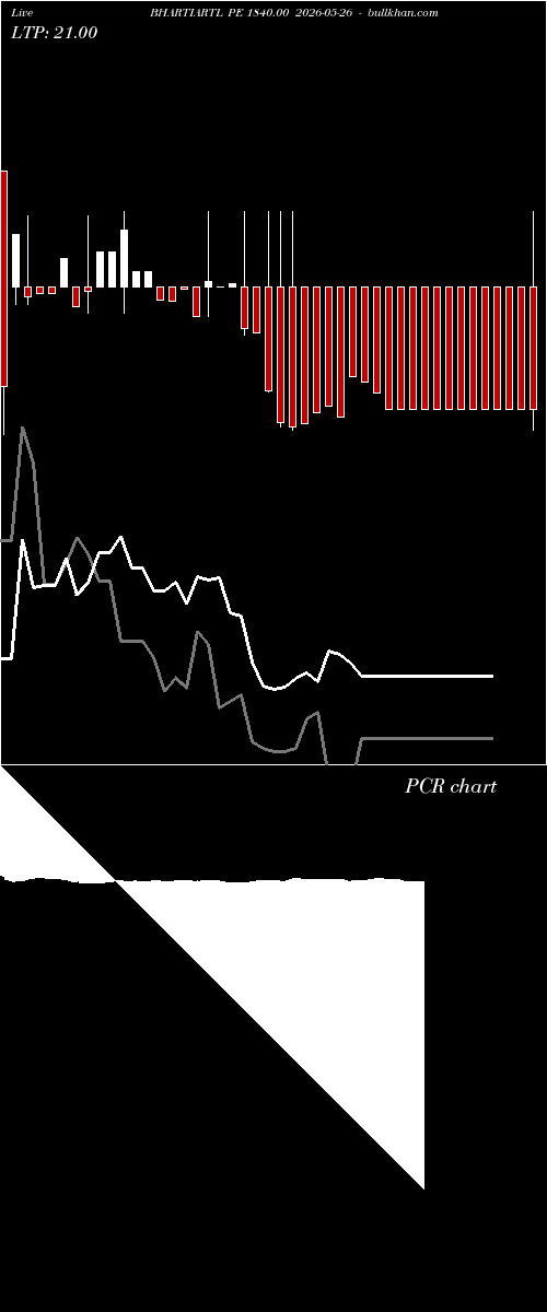  option chart BHARTIARTL PE 1840.00 2026-05-26 