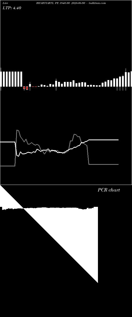  option chart BHARTIARTL PE 1840.00 2026-06-30 