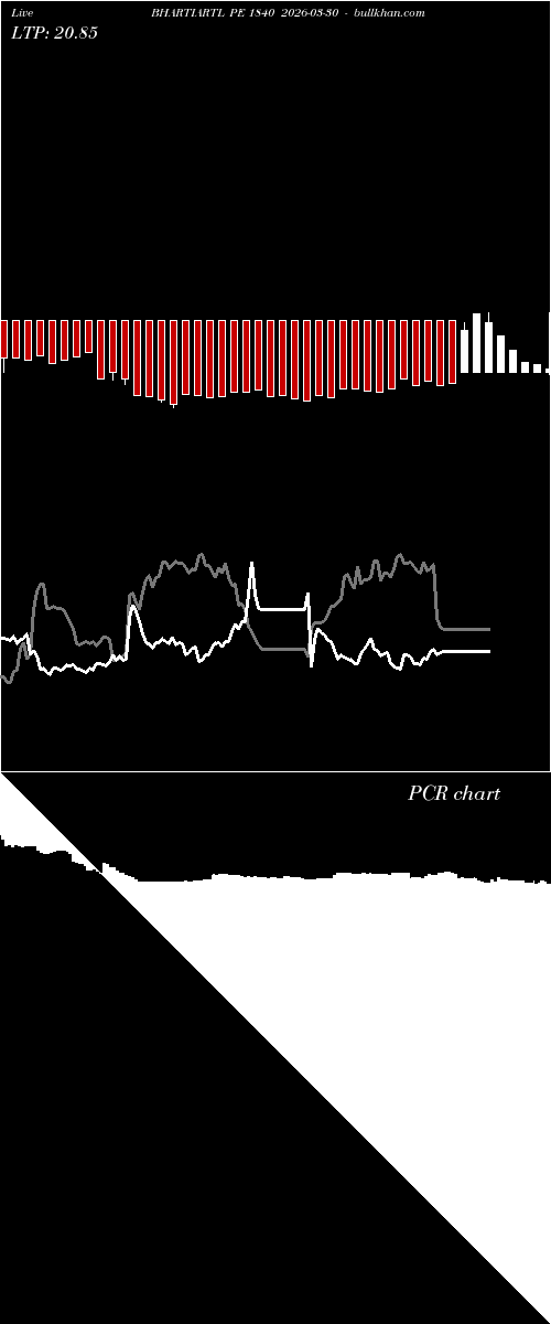  option chart BHARTIARTL PE 1840 2026-03-30 