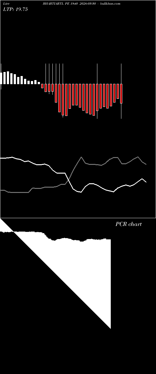  option chart BHARTIARTL PE 1840 2026-03-30 