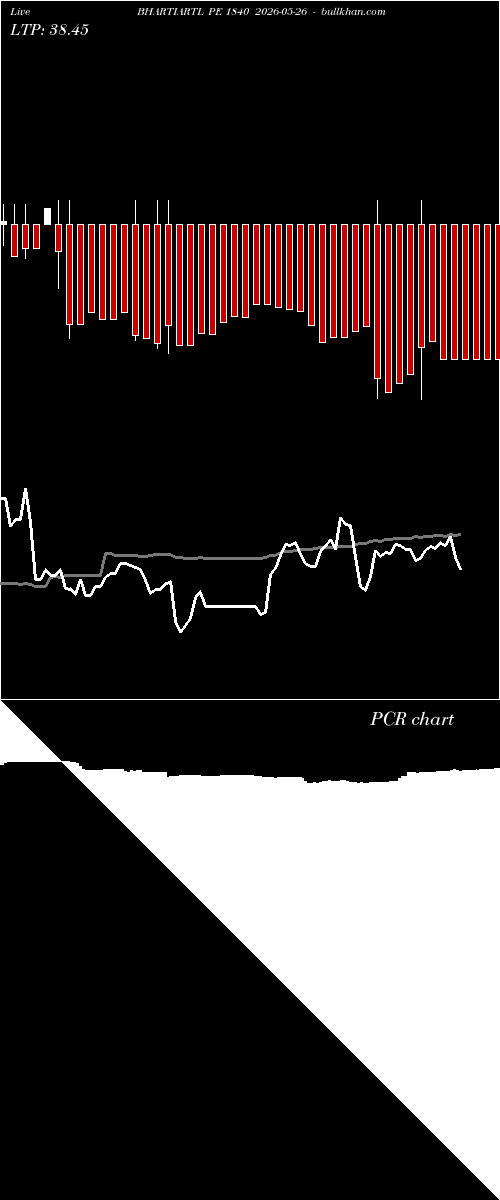  option chart BHARTIARTL PE 1840 2026-05-26 