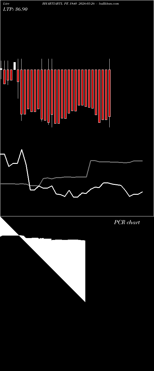  option chart BHARTIARTL PE 1840 2026-05-26 