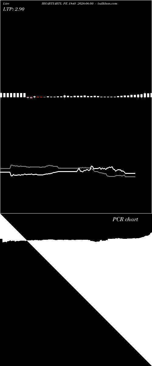  option chart BHARTIARTL PE 1840 2026-06-30 