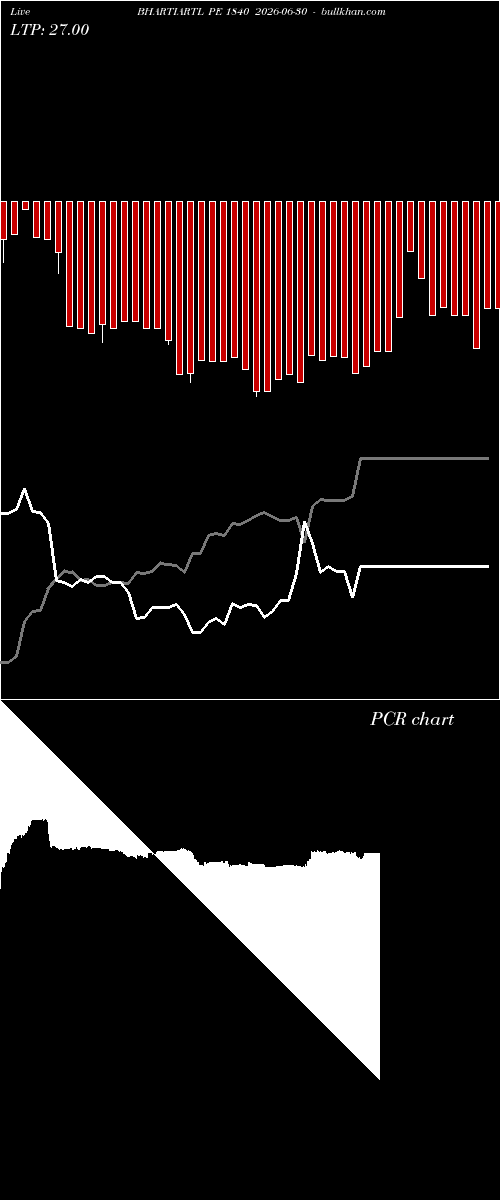  option chart BHARTIARTL PE 1840 2026-06-30 