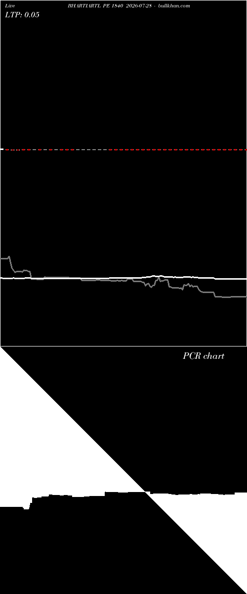  option chart BHARTIARTL PE 1840 2026-07-28 