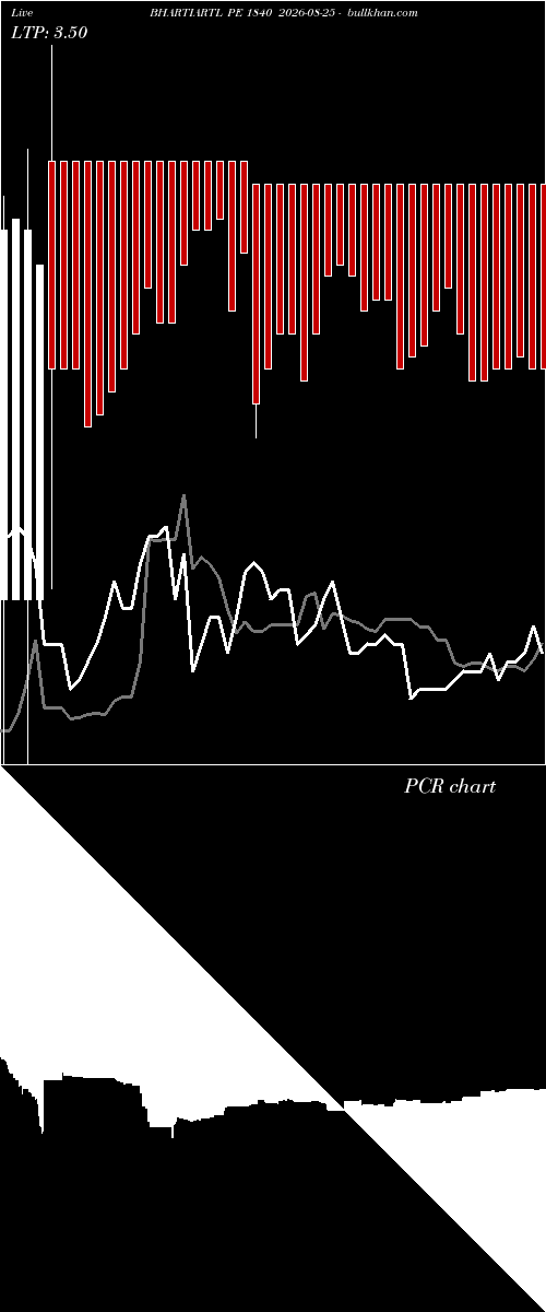  option chart BHARTIARTL PE 1840 2026-08-25 