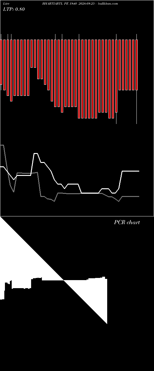  option chart BHARTIARTL PE 1840 2026-08-25 