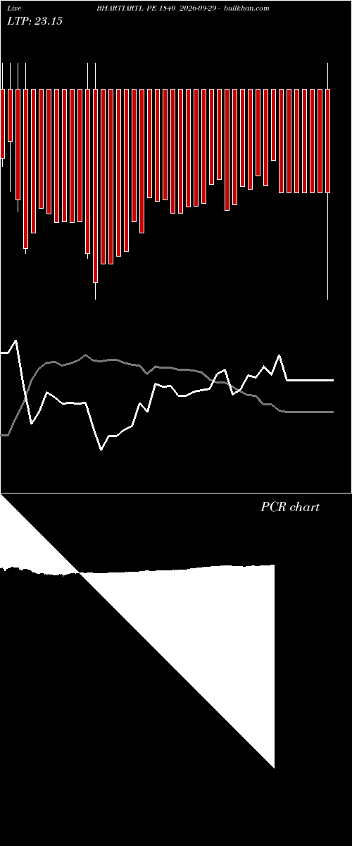  option chart BHARTIARTL PE 1840 2026-09-29 