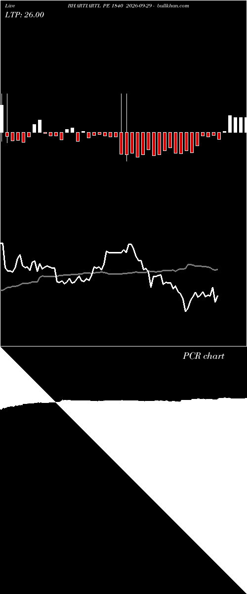  option chart BHARTIARTL PE 1840 2026-09-29 