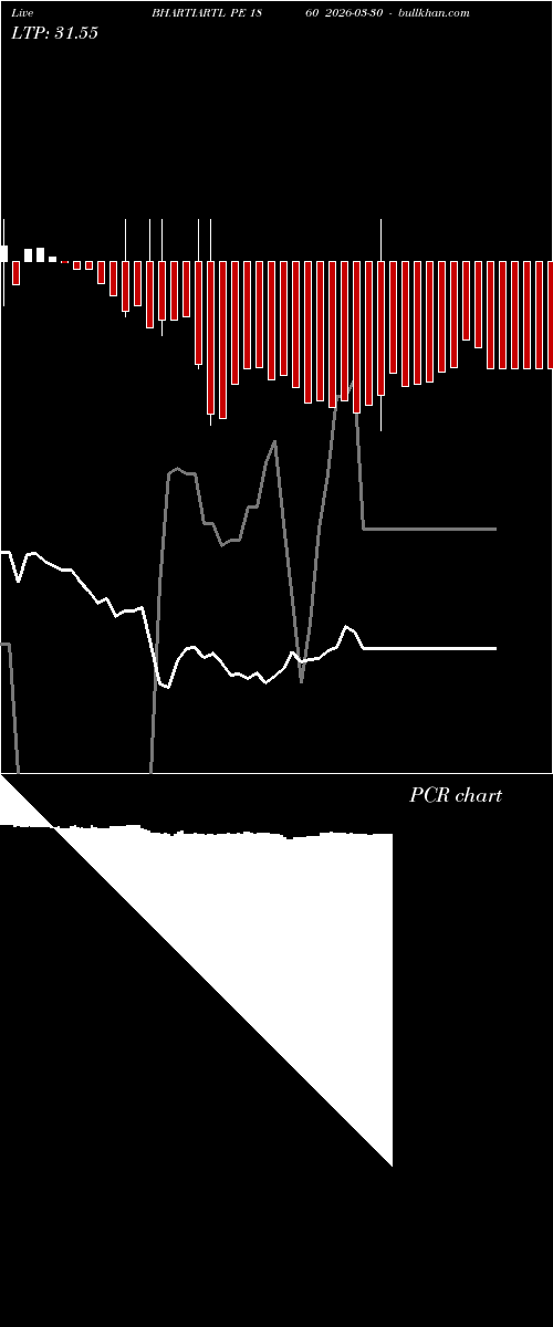  option chart BHARTIARTL PE 1860 2026-03-30 