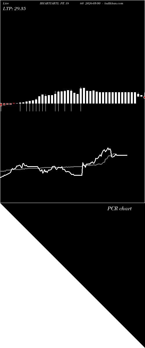  option chart BHARTIARTL PE 1860 2026-03-30 