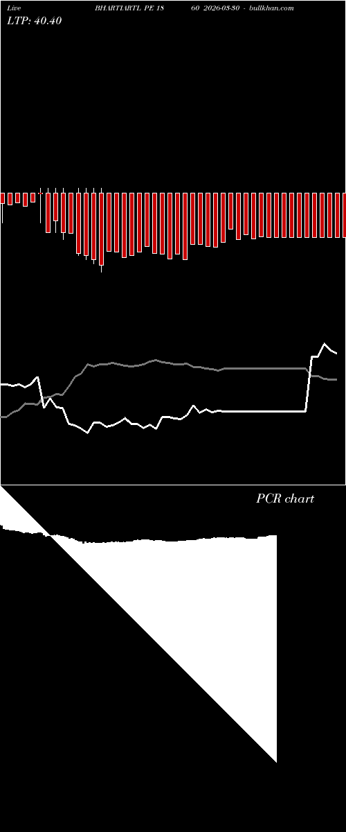  option chart BHARTIARTL PE 1860 2026-03-30 