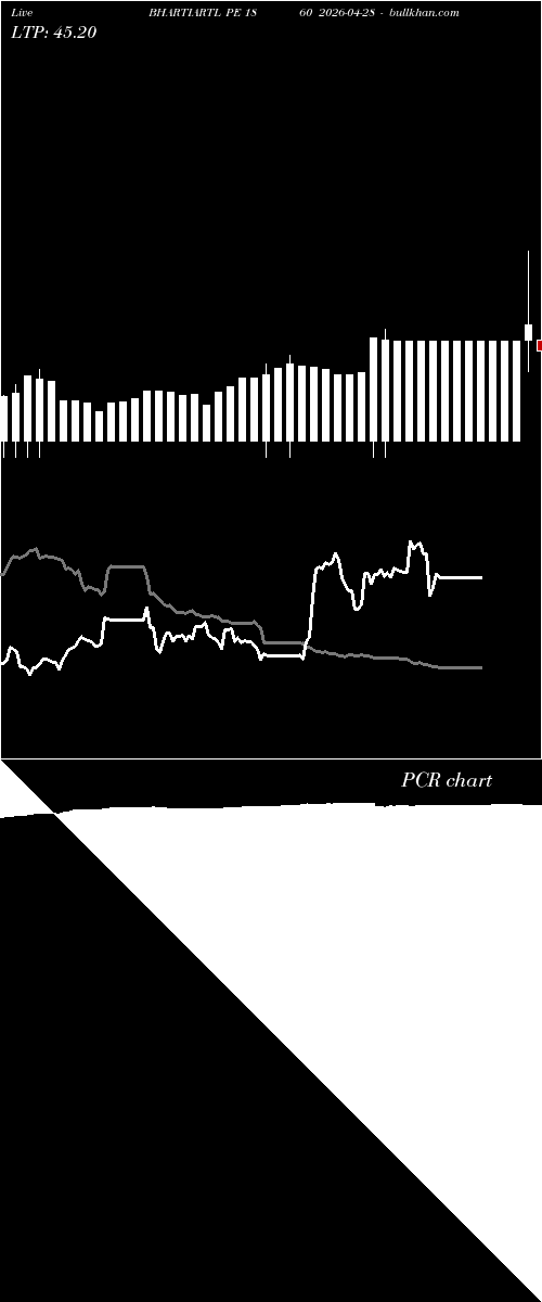  option chart BHARTIARTL PE 1860 2026-04-28 