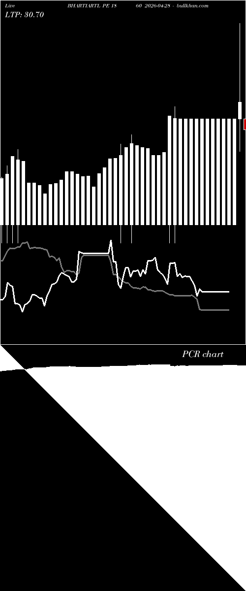  option chart BHARTIARTL PE 1860 2026-04-28 