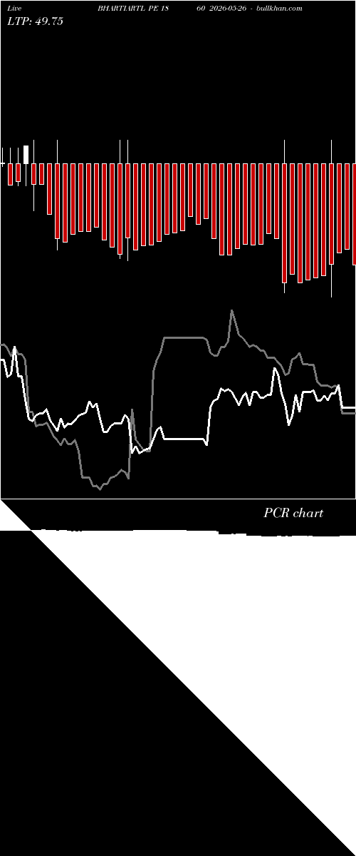  option chart BHARTIARTL PE 1860 2026-05-26 