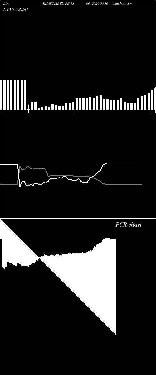  option chart BHARTIARTL PE 1860 2026-06-30 