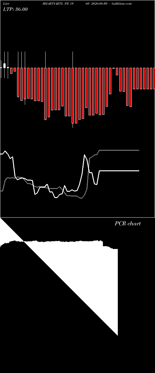  option chart BHARTIARTL PE 1860 2026-06-30 