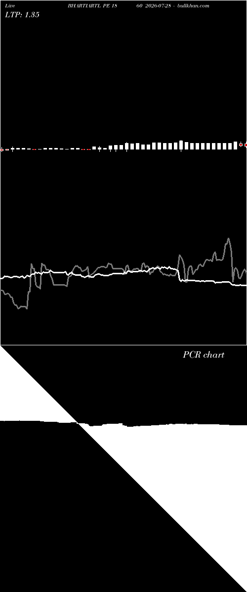  option chart BHARTIARTL PE 1860 2026-07-28 