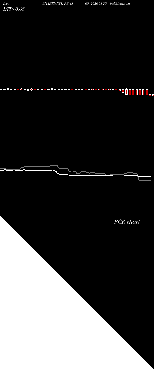  option chart BHARTIARTL PE 1860 2026-08-25 