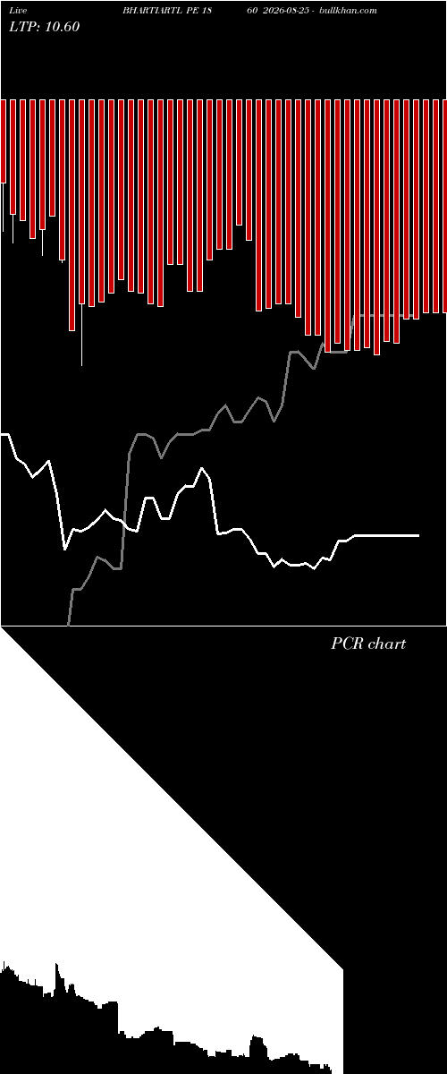  option chart BHARTIARTL PE 1860 2026-08-25 