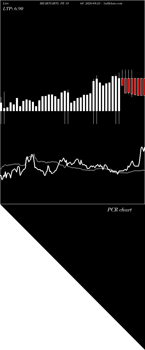  option chart BHARTIARTL PE 1860 2026-08-25 