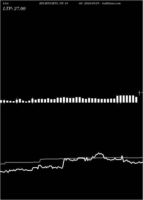  option chart BHARTIARTL PE 1860 2026-09-29 