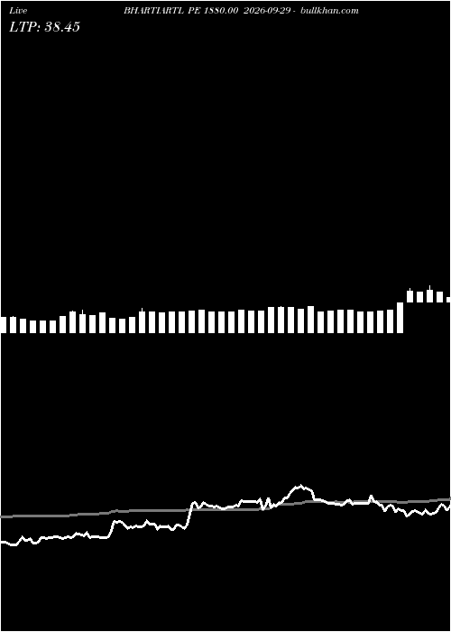  option chart BHARTIARTL PE 1880.00 2026-09-29 