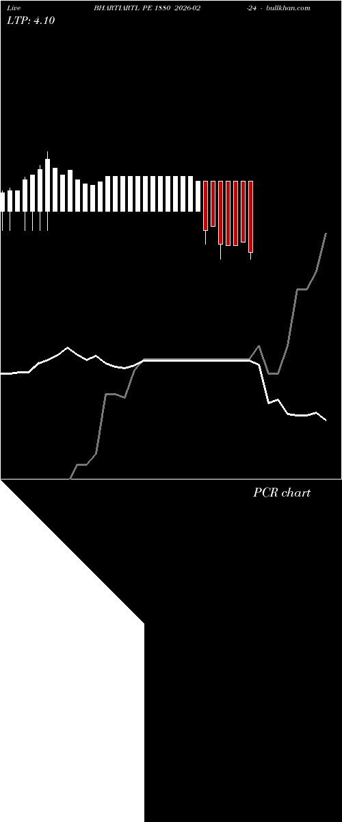  option chart BHARTIARTL PE 1880 2026-02-24 